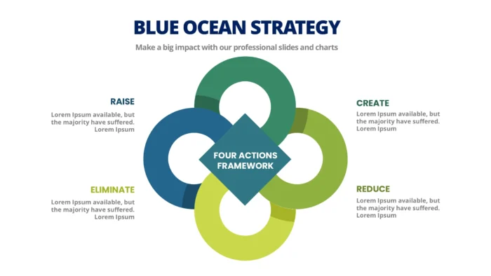 Blue Ocean Strategy x 20 Styles