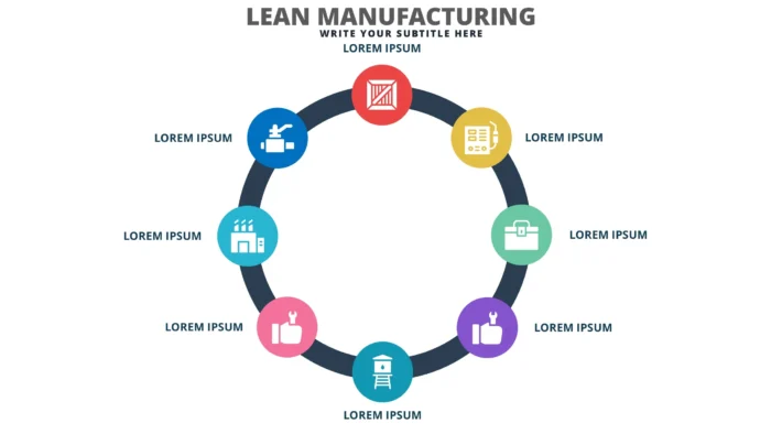 Manufacturing Template x 20 Styles