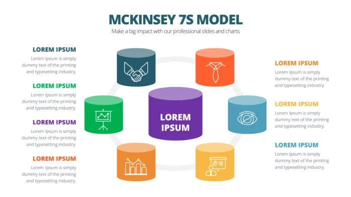 McKinsey 7S Model x 20 Styles