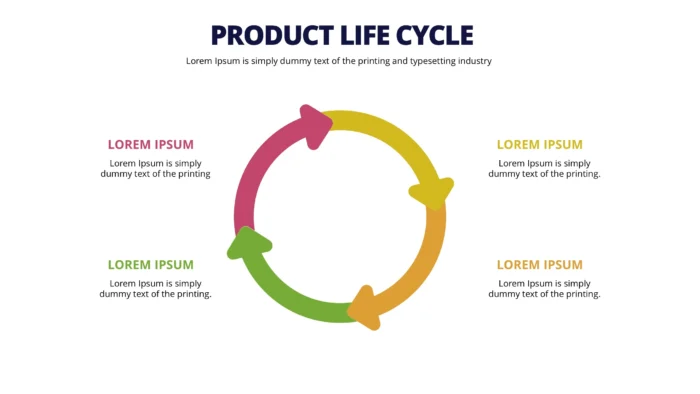 Product Life Cycle x 20 Styles