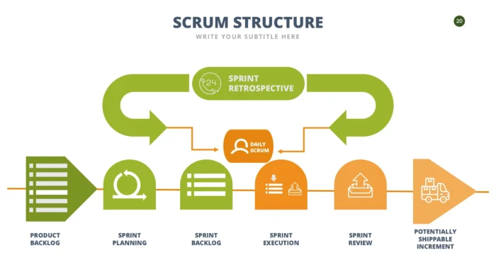 SCRUM Template x 20 Styles