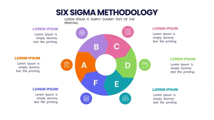 Six Sigma Methodology x 20 Styles