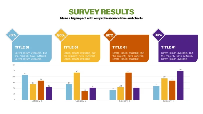 Survey Results x 19 Styles